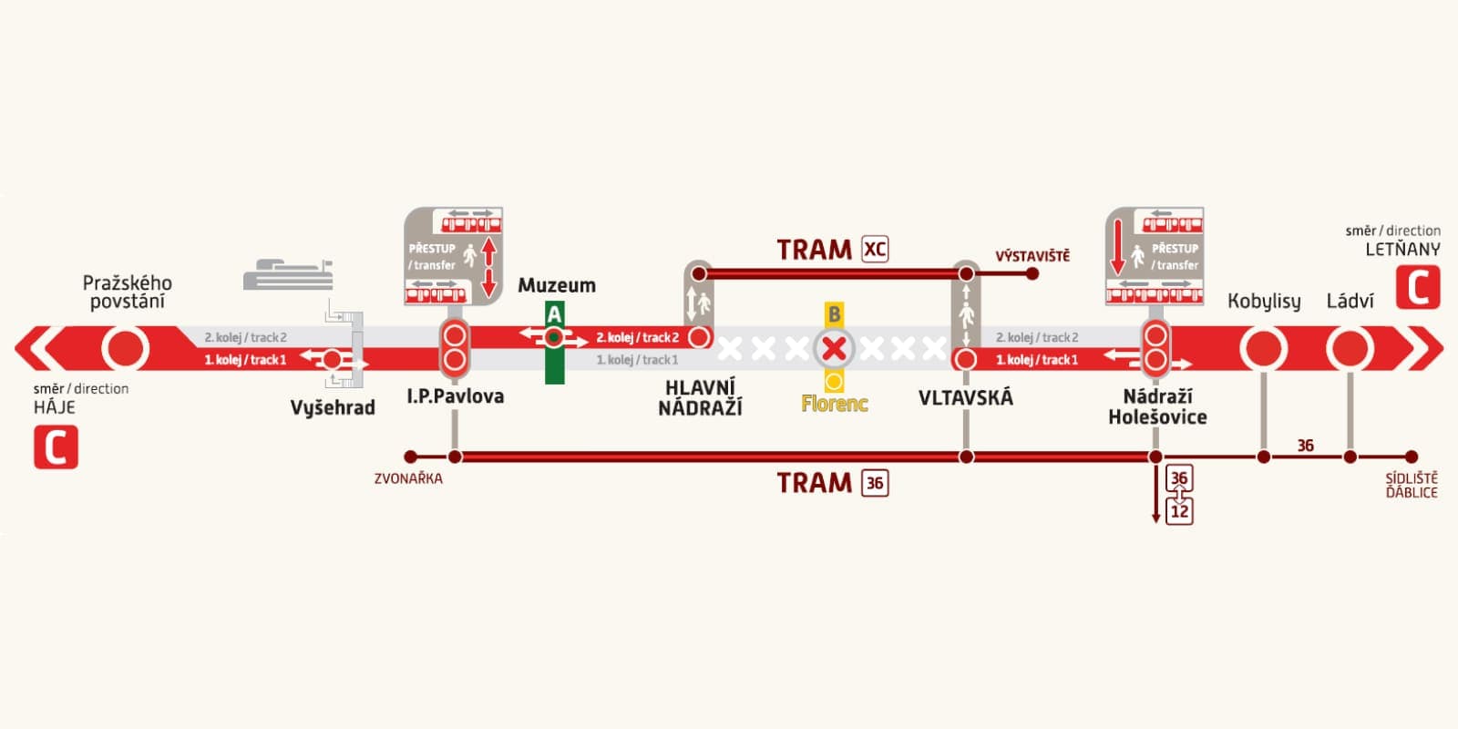 С 30 апреля по 1 мая поезда метро не будут ходить на участке Hlavní nádraží – Vltavská.